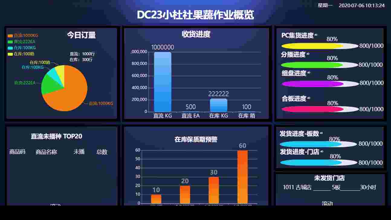 avue-data数据大屏